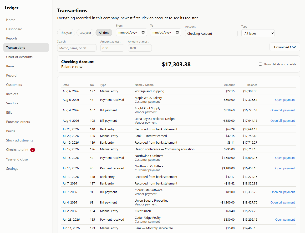 The register for a single account: a header reading Checking Account, Balance now $17,303.38, with a Show debits and credits checkbox. Below, every entry touching the account in date order — manual entries, payments received, bill payments and lines recorded from a bank statement — each showing a date, entry number, type, name and memo, a signed amount, and the running balance after it, from $17,303.38 at the top down to $14,466.15. Rows that came from a document carry an Open invoice, Open bill or Open payment link.
